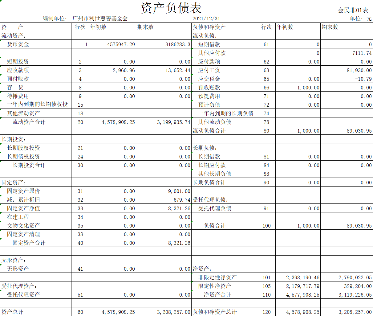 2021年12月资产负债表.png