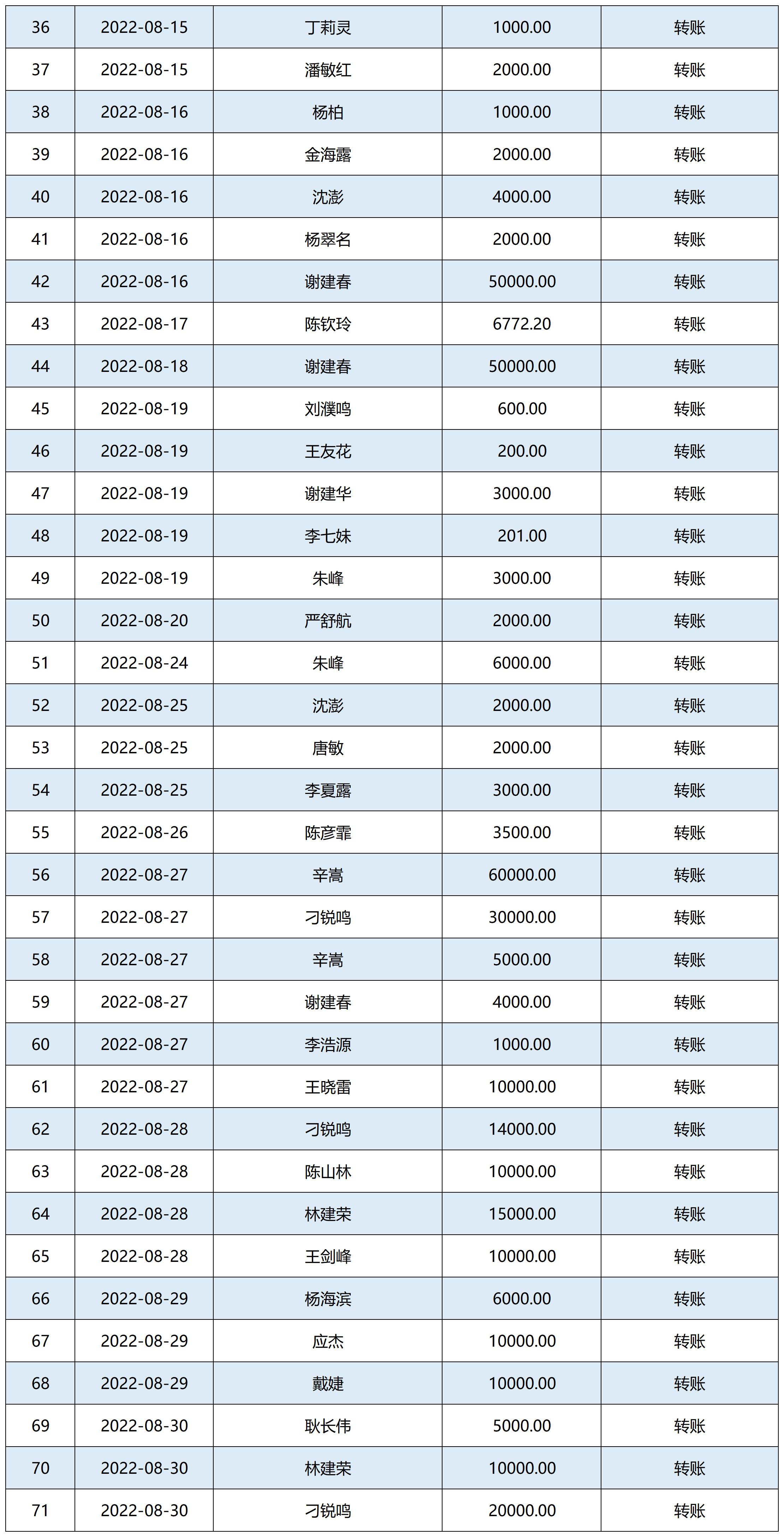 2020年-2021年每月捐赠收入公示表_A1172E1207.jpg