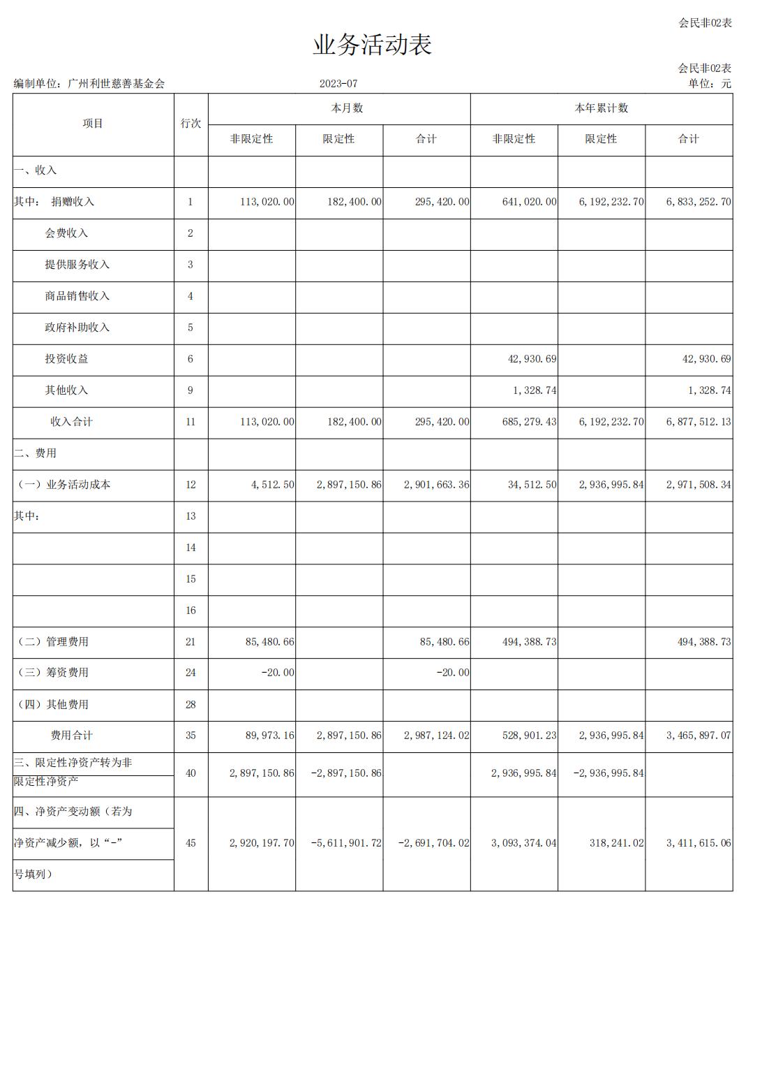 利世慈善会-业务活动表2023年07月_00.jpg