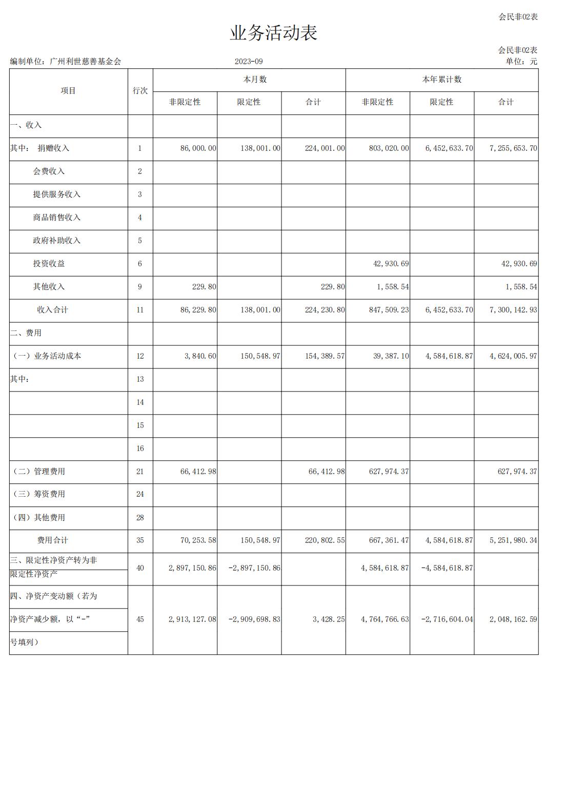 利世慈善会-业务活动表2023年09月.jpg