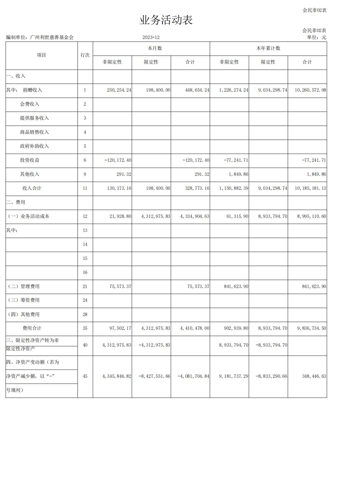 利世慈善会-业务活动表2023年12月.jpg