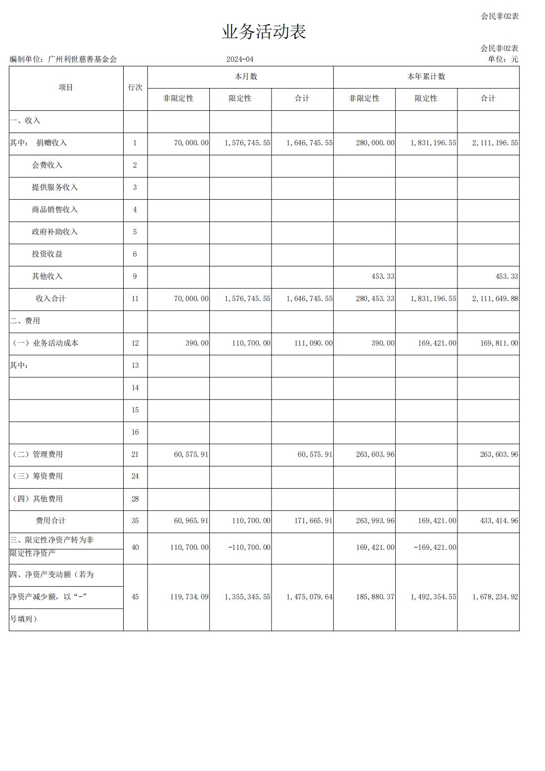 2024年4月利世慈善业务活动表_00.jpg