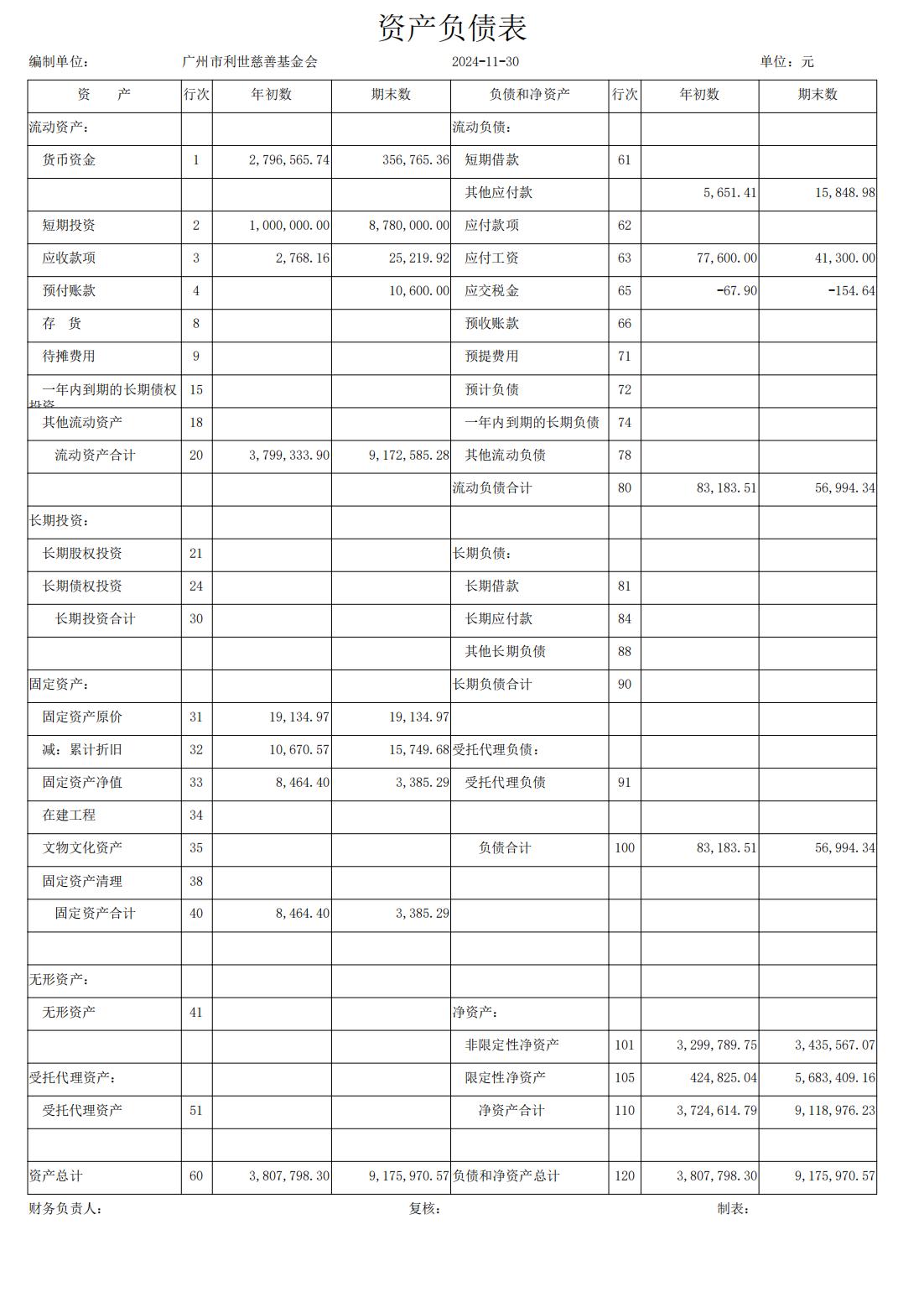 2024年11月利世慈善资产负债表_00.jpg