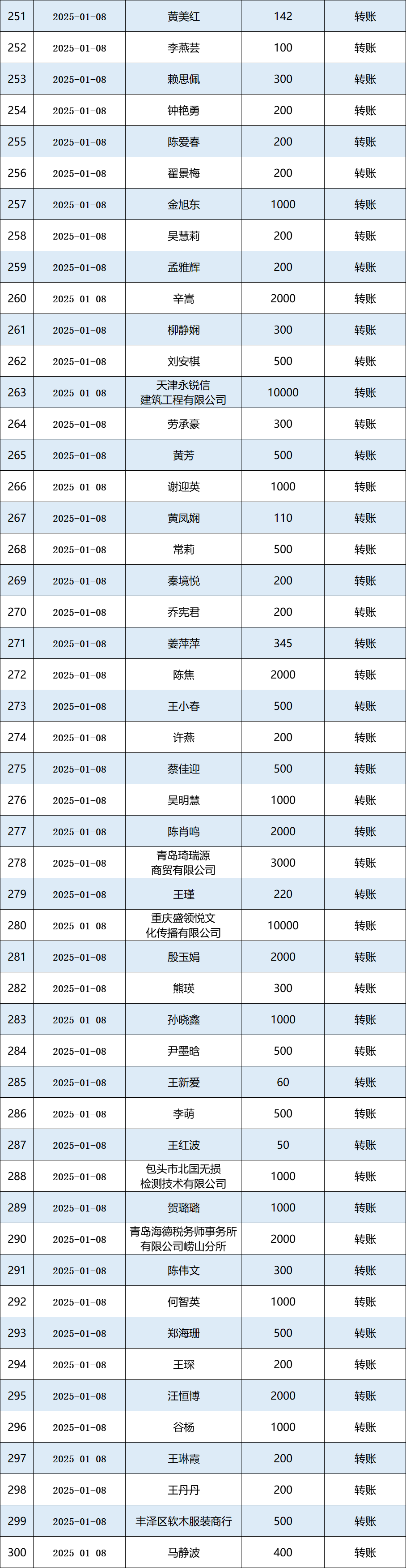 2025年1月公示图6.png