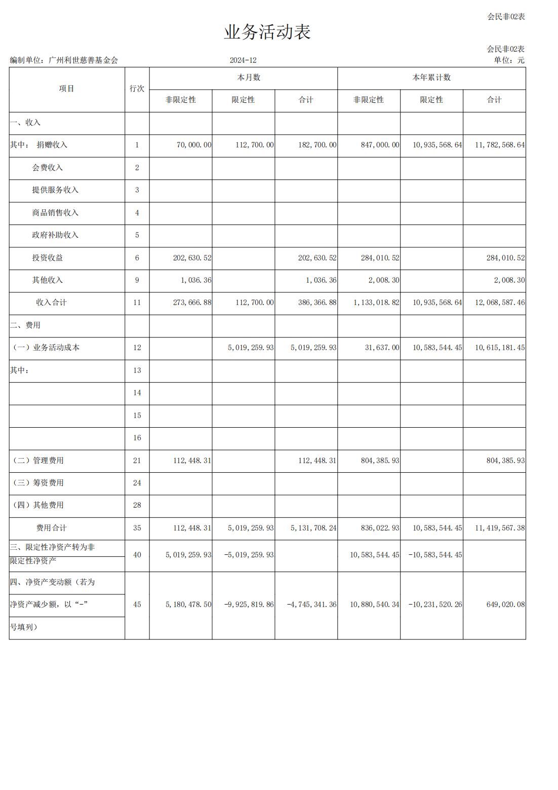 2024年12月利世慈善业务活动表_00.jpg