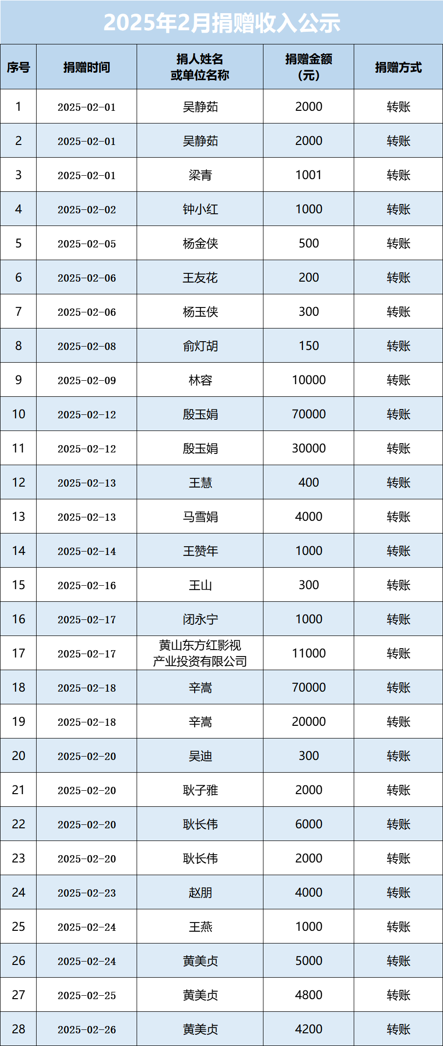 2025年2月公示图.png