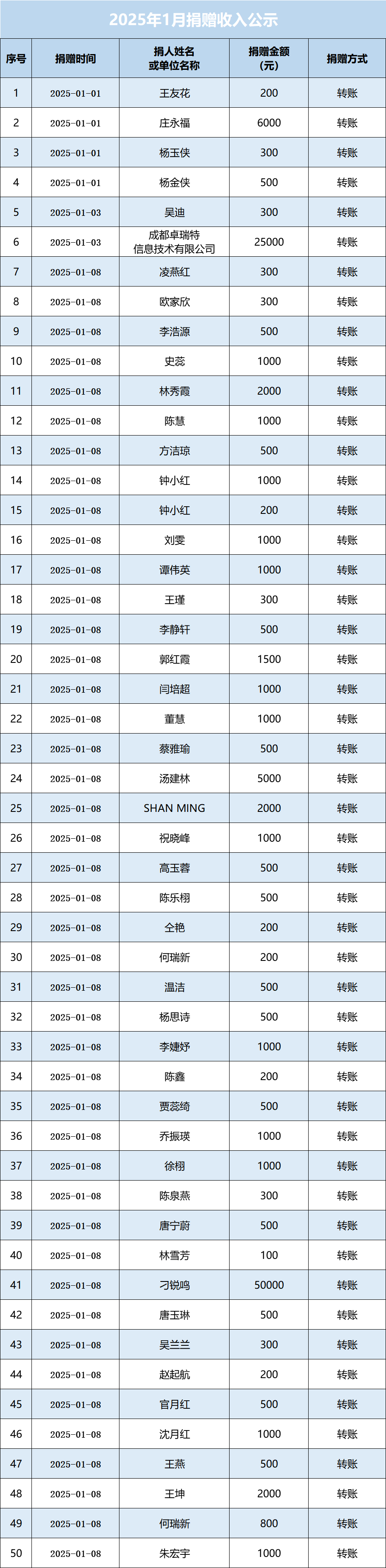 2025年1月公示图1.png