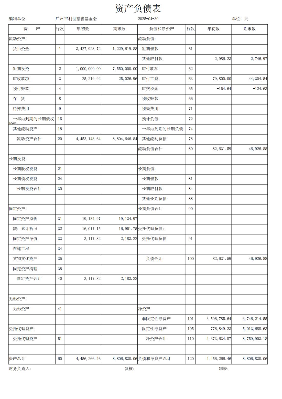 2025年4月资产负债表_00.jpg