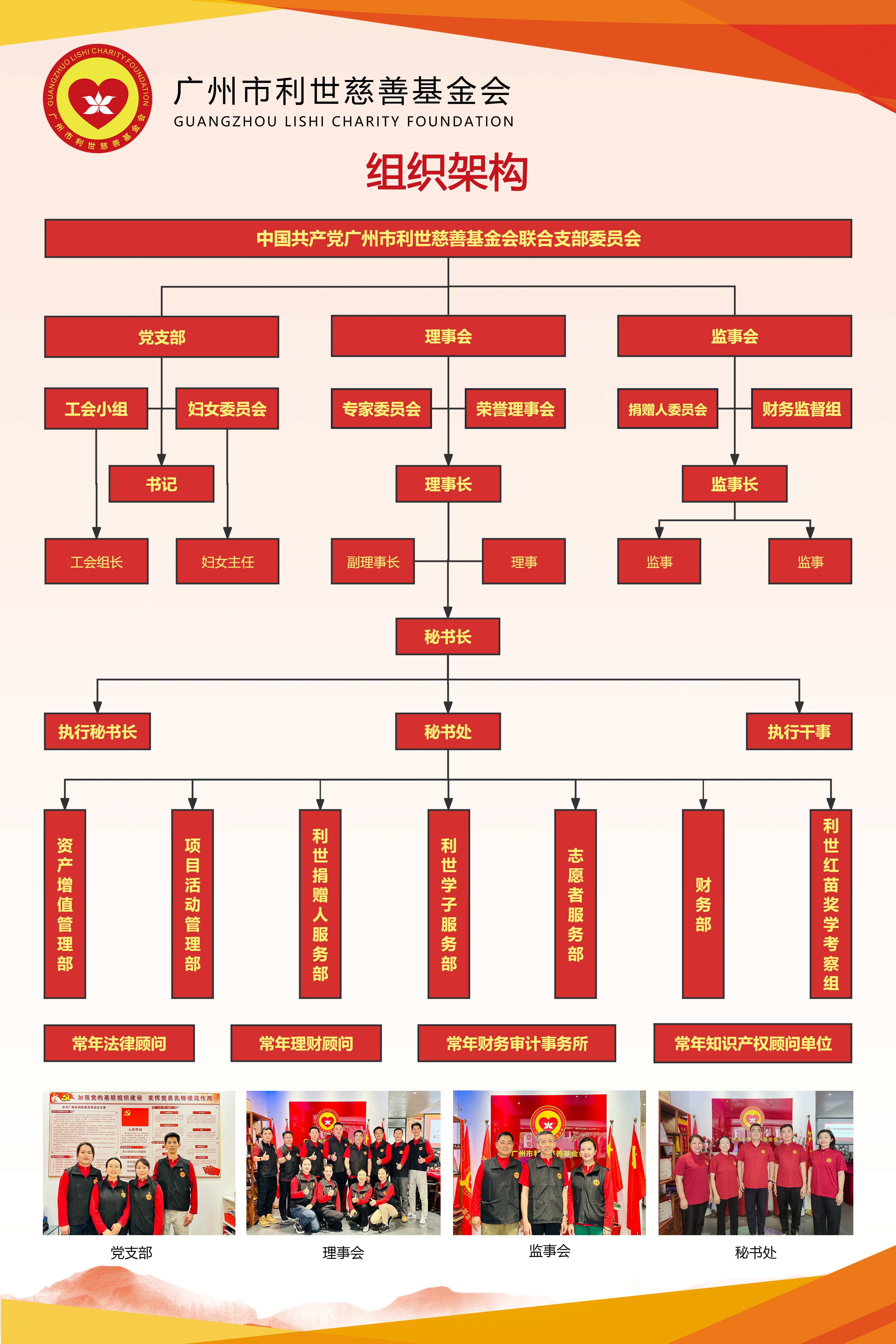 利世慈善展板3-2025.10.10（组织架构）_副本.jpg